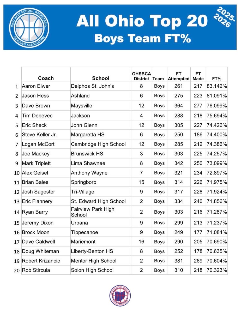 ReelLife tweet media