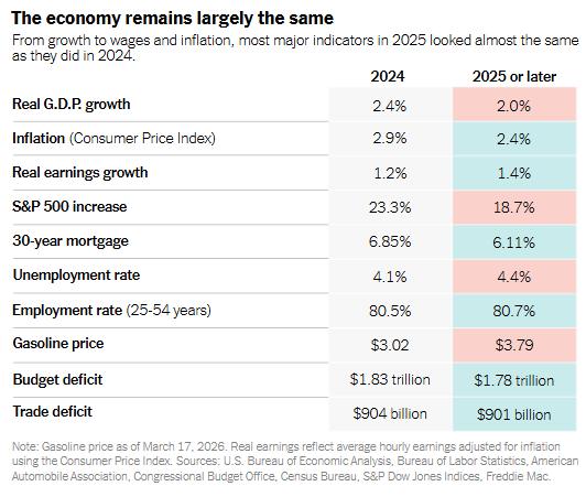 Edward Conard tweet media