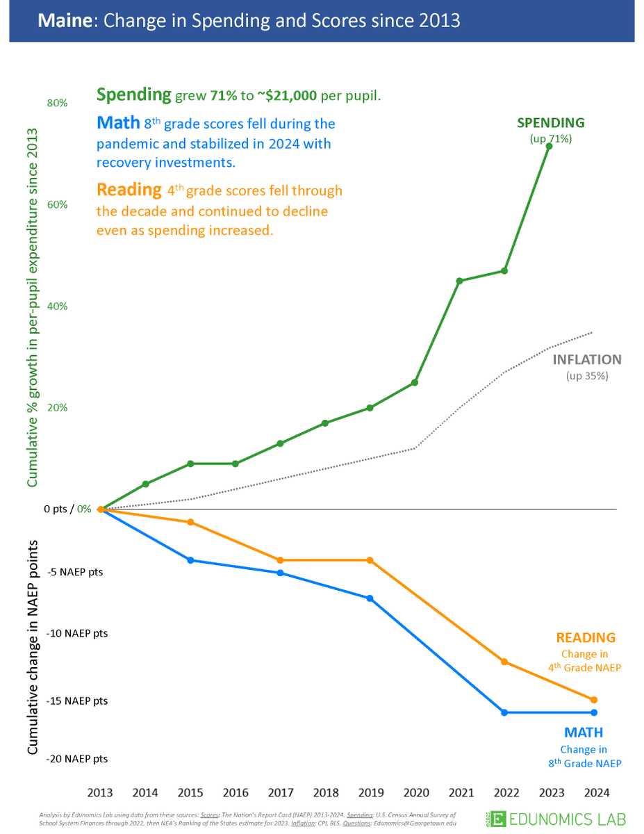 Lead Maine tweet media