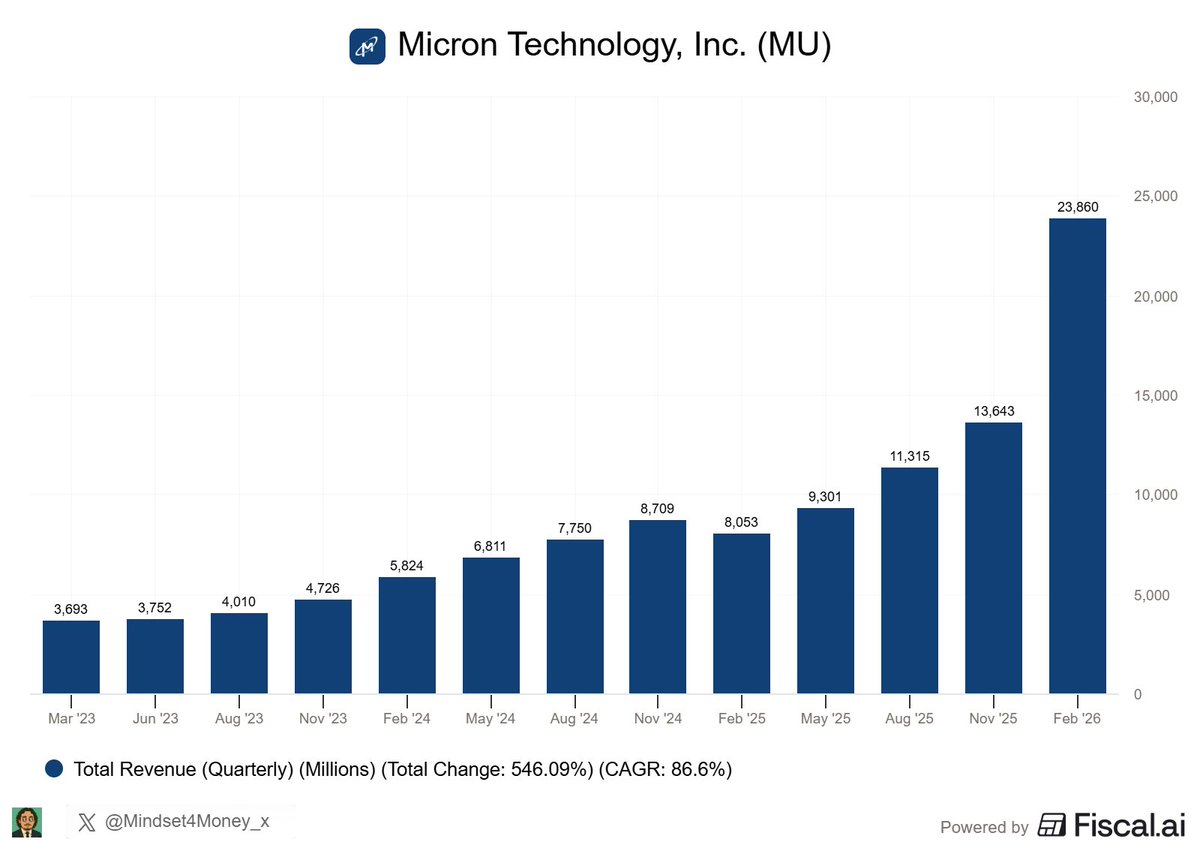Mindset for Money tweet media