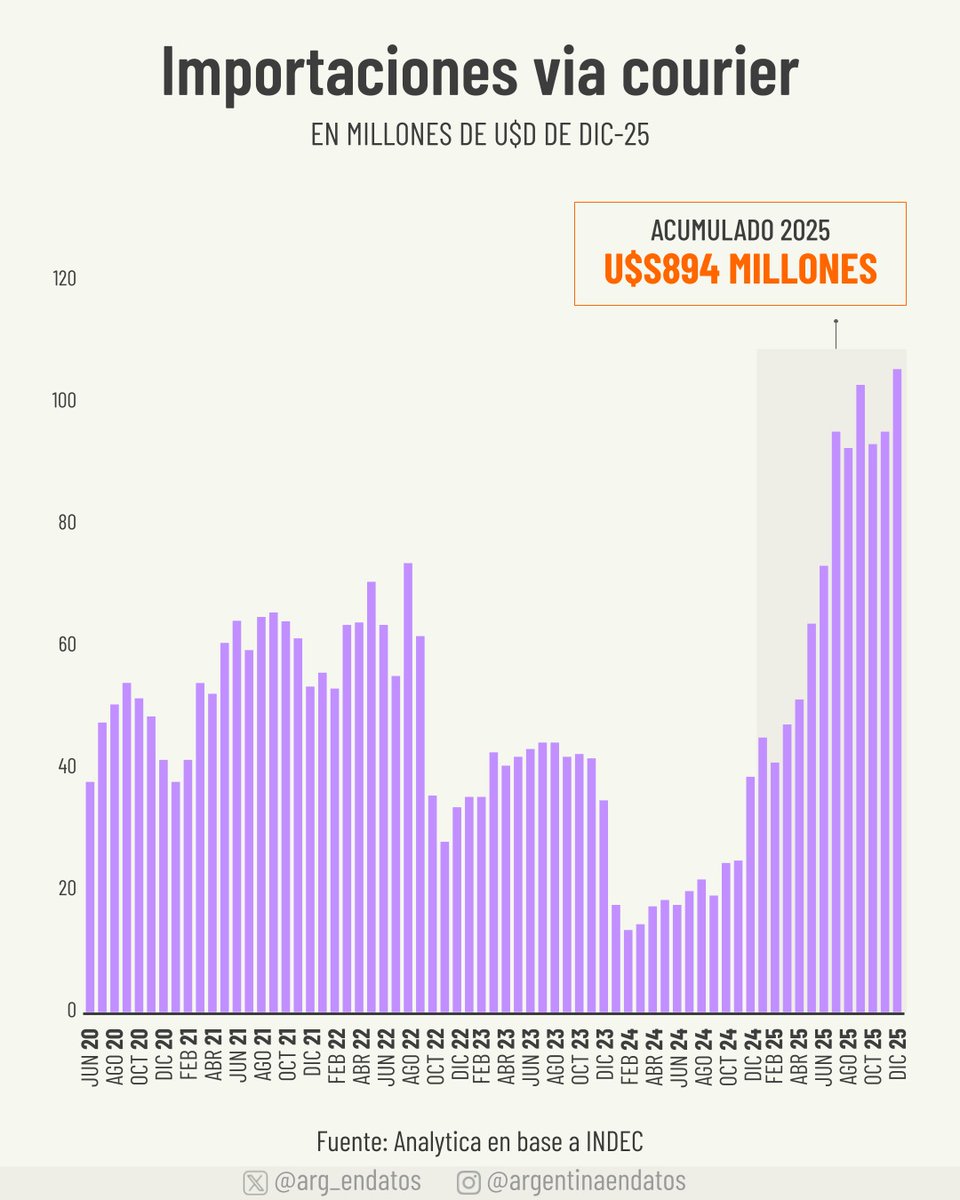 Argentina en Datos tweet media