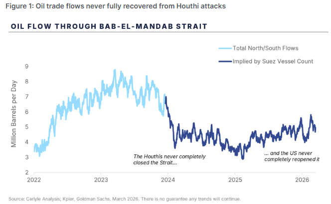 Edward Conard tweet media