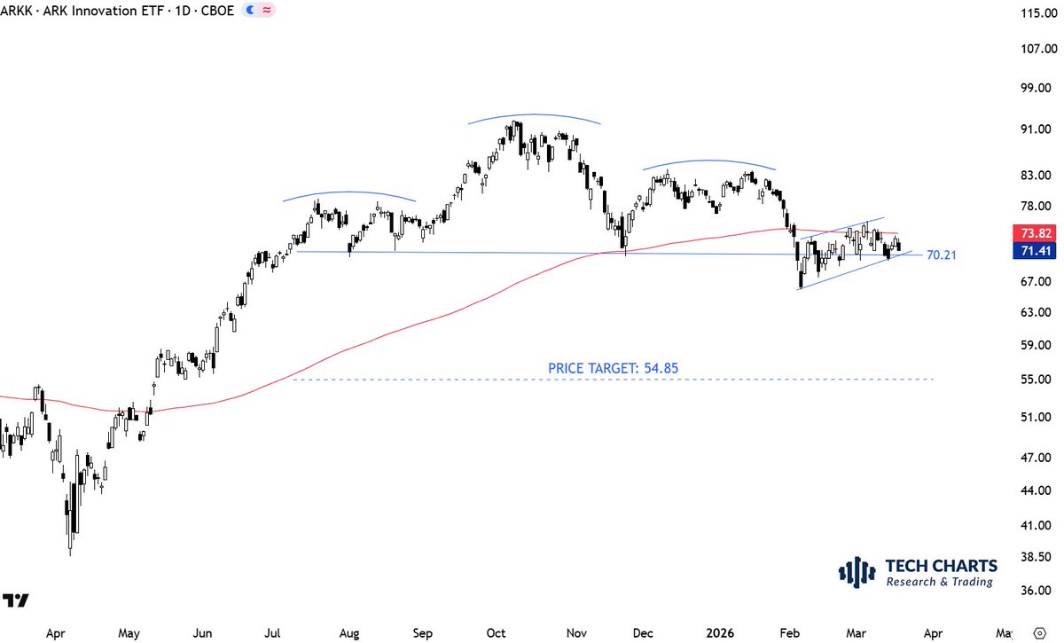 Aksel Kibar, CMT tweet media