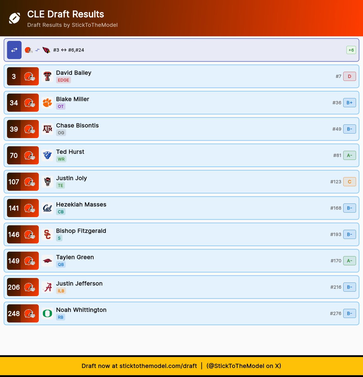 Mike Fast tweet media