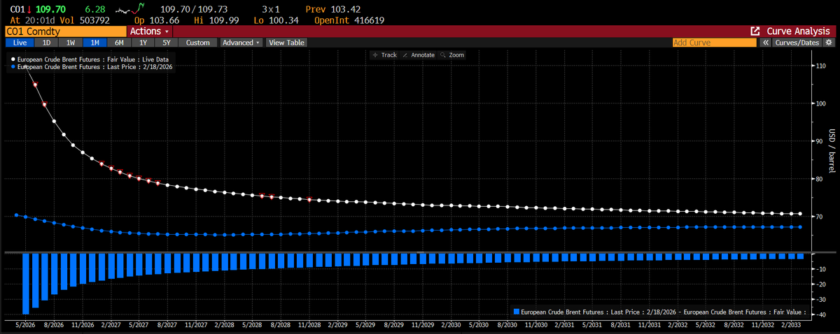 Baron Investments tweet media