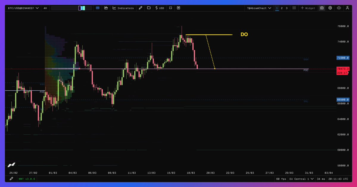 AbramChart 💎 tweet media