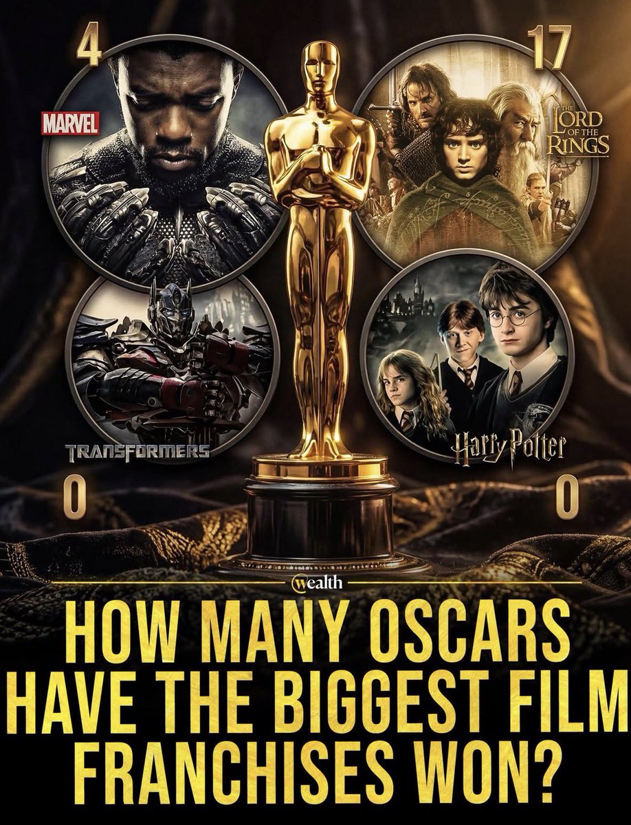 FantasyWorldW1's tweet image. Will Dune take LOTRs throne?