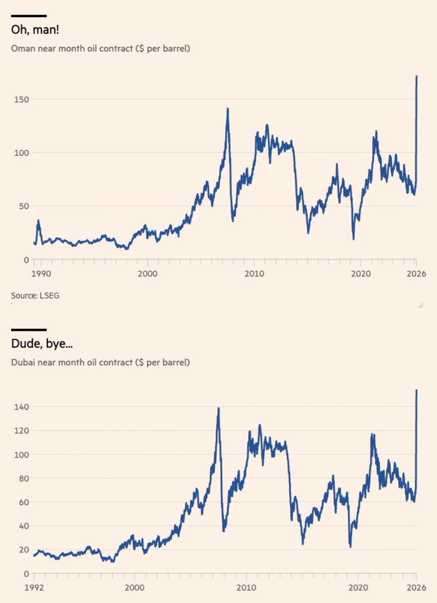 Moi📉📉(common ruin of the contending classes era) tweet media