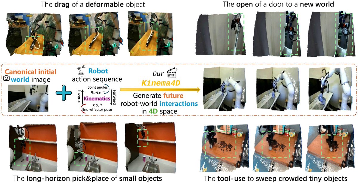 DailyPapers tweet media