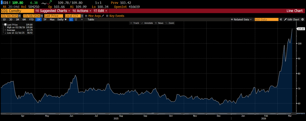 Baron Investments tweet media