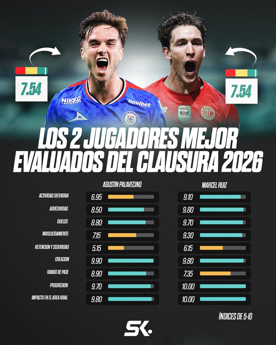 Statiskicks tweet media