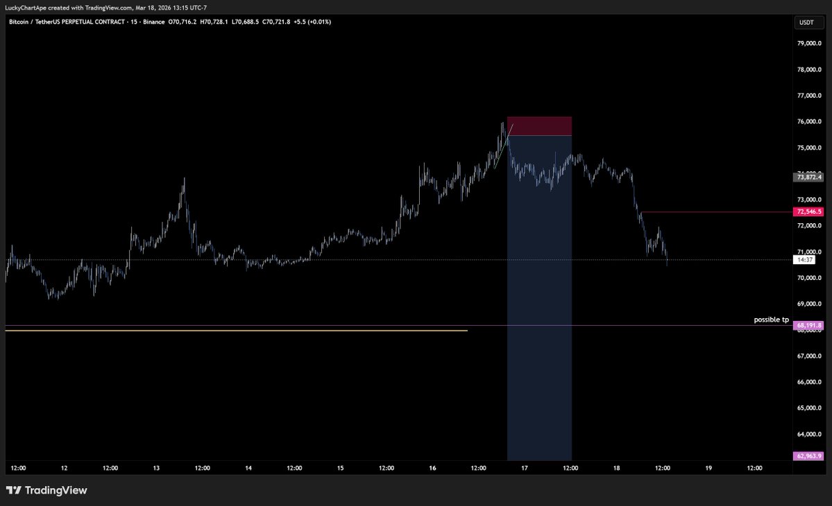 Lucky Chart Ape tweet media