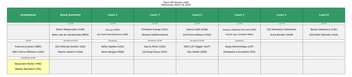 Tennis Schedules tweet media
