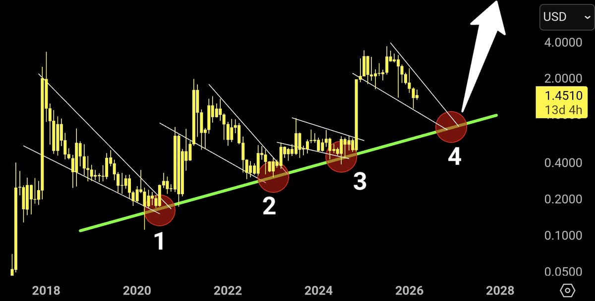 🇬🇧 ChartNerd 📊 tweet media