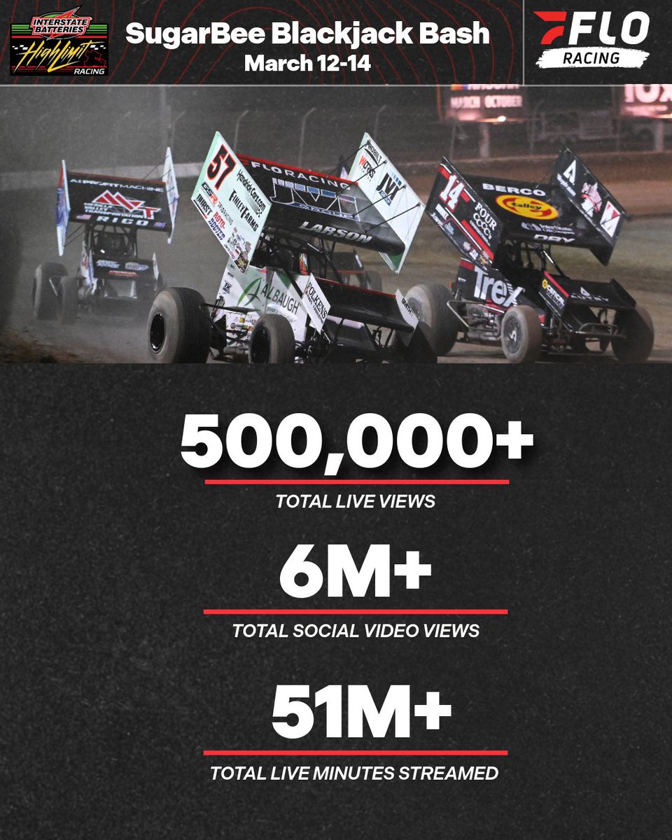 FloRacing tweet media