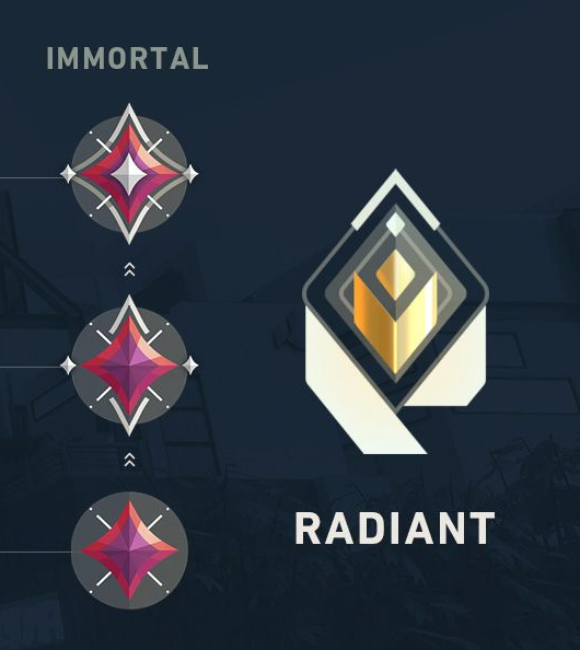 Valorant Updates tweet media