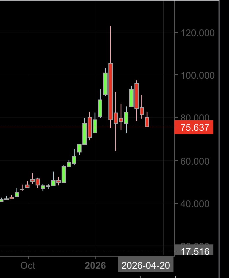 Oportunidades en Bolsa tweet media
