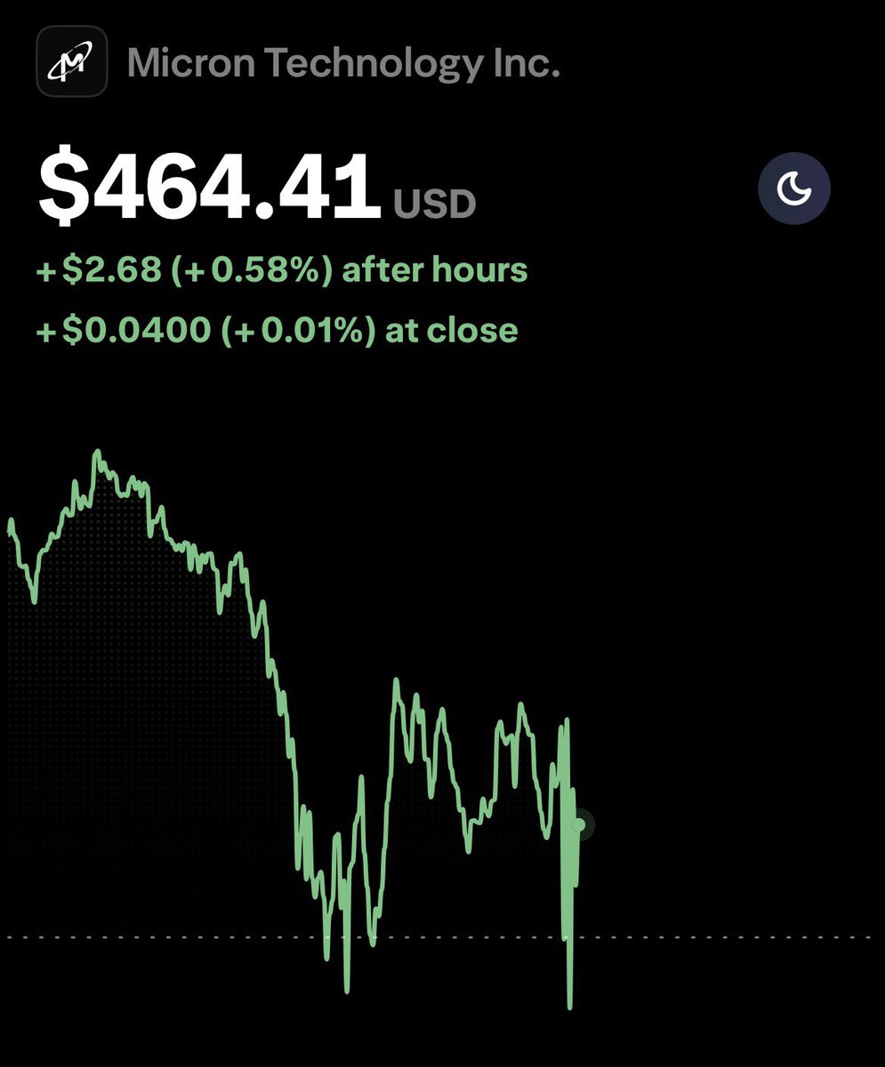 The Market Matrix tweet media