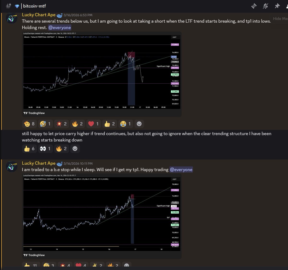 Lucky Chart Ape tweet media