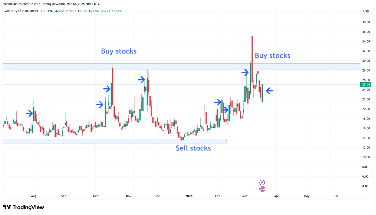 IncomeSharks tweet media