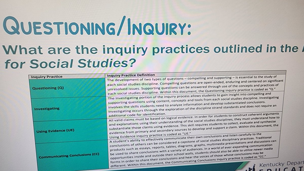MarieDeener's tweet photo. Kelly Estepp always pushes us to be better teachers. Today we focused on Questioning. @KEDC1 @kedc_epic @KEDCGrants https://t.co/3hdwYiLSA9