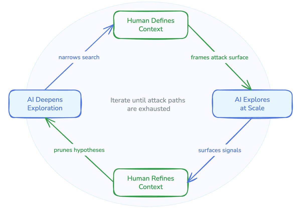 Octane Security tweet media