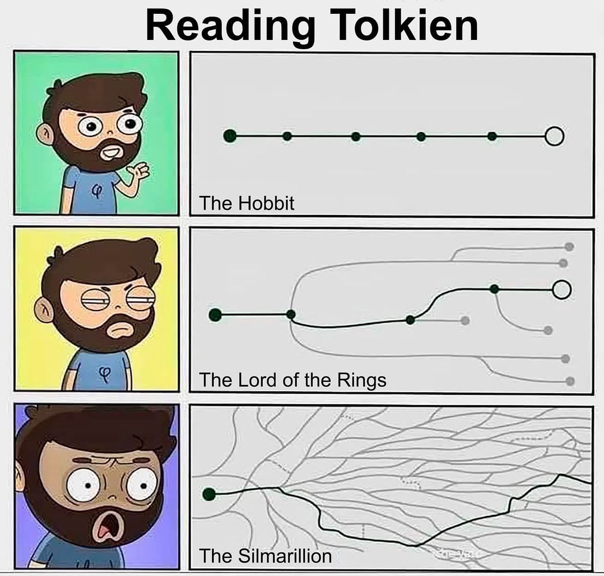 Best of Tolkien tweet media