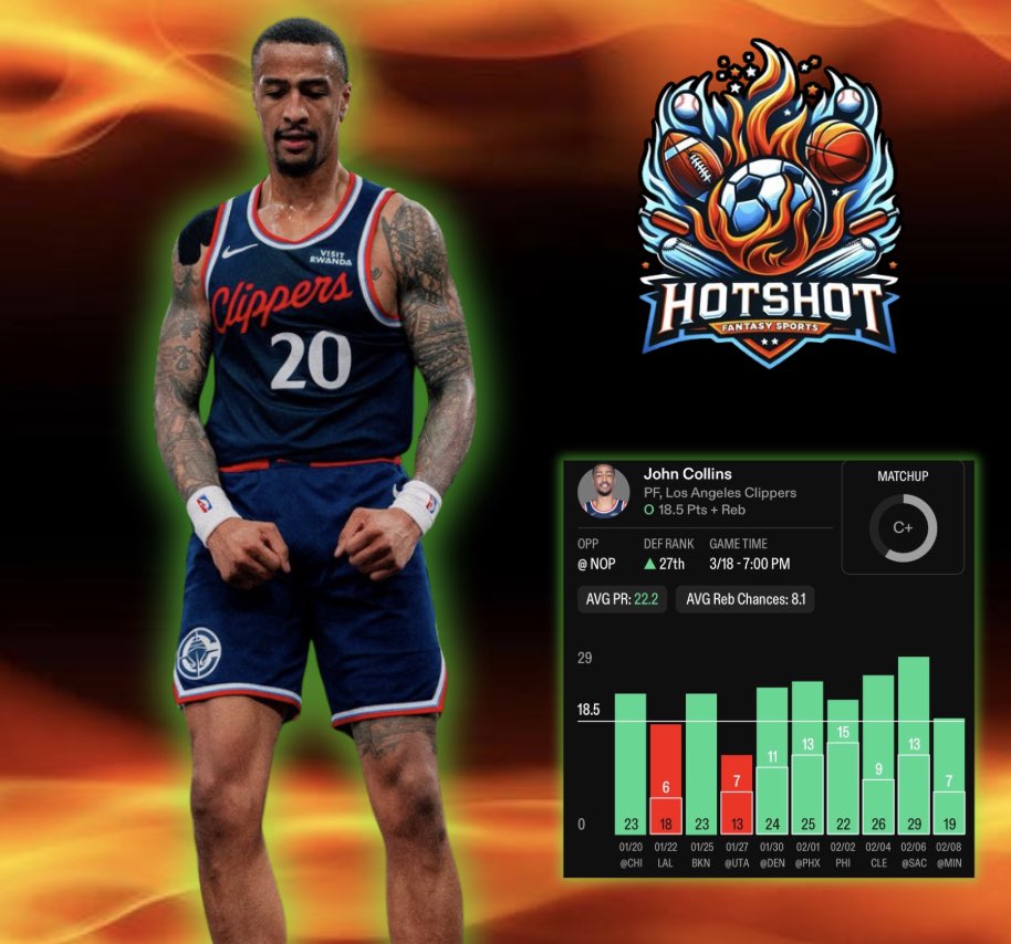 HotShot Fantasy Sports tweet media