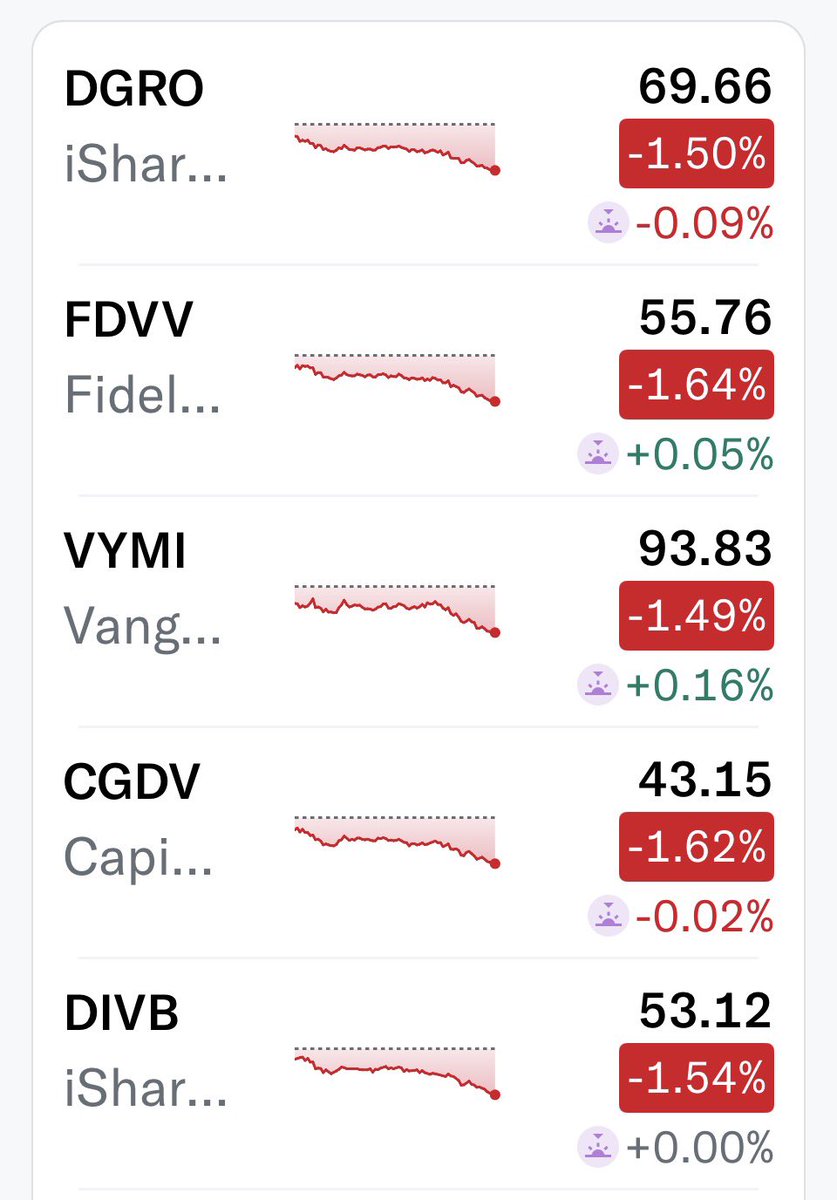 SCHD STAN | Craig tweet media