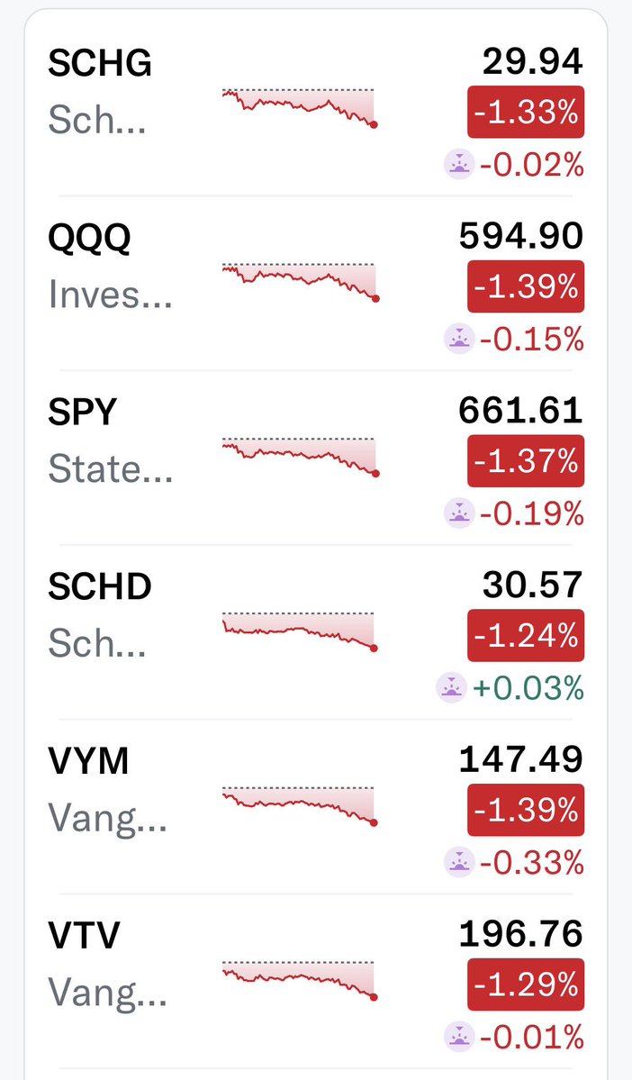 SCHD STAN | Craig tweet media