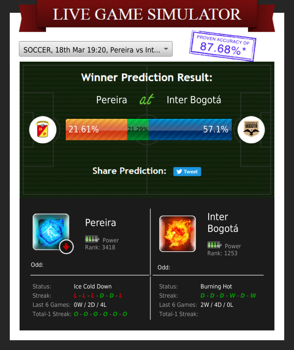 ZcodeAI's tweet photo. Who will win? Pereira at Inter Bogotá (SOCCER)
Score prediction: Pereira 1 - Inter Bogotá 2
Confidence in prediction: 49.9%
#simulator #soccer #soccerbetting #soccertips #soccerpicks #zcodesystem #freebettingtips #bettingsystems #bettingexpert #beatingtheodds #bettingsports https://t.co/EDjr8mxM0x