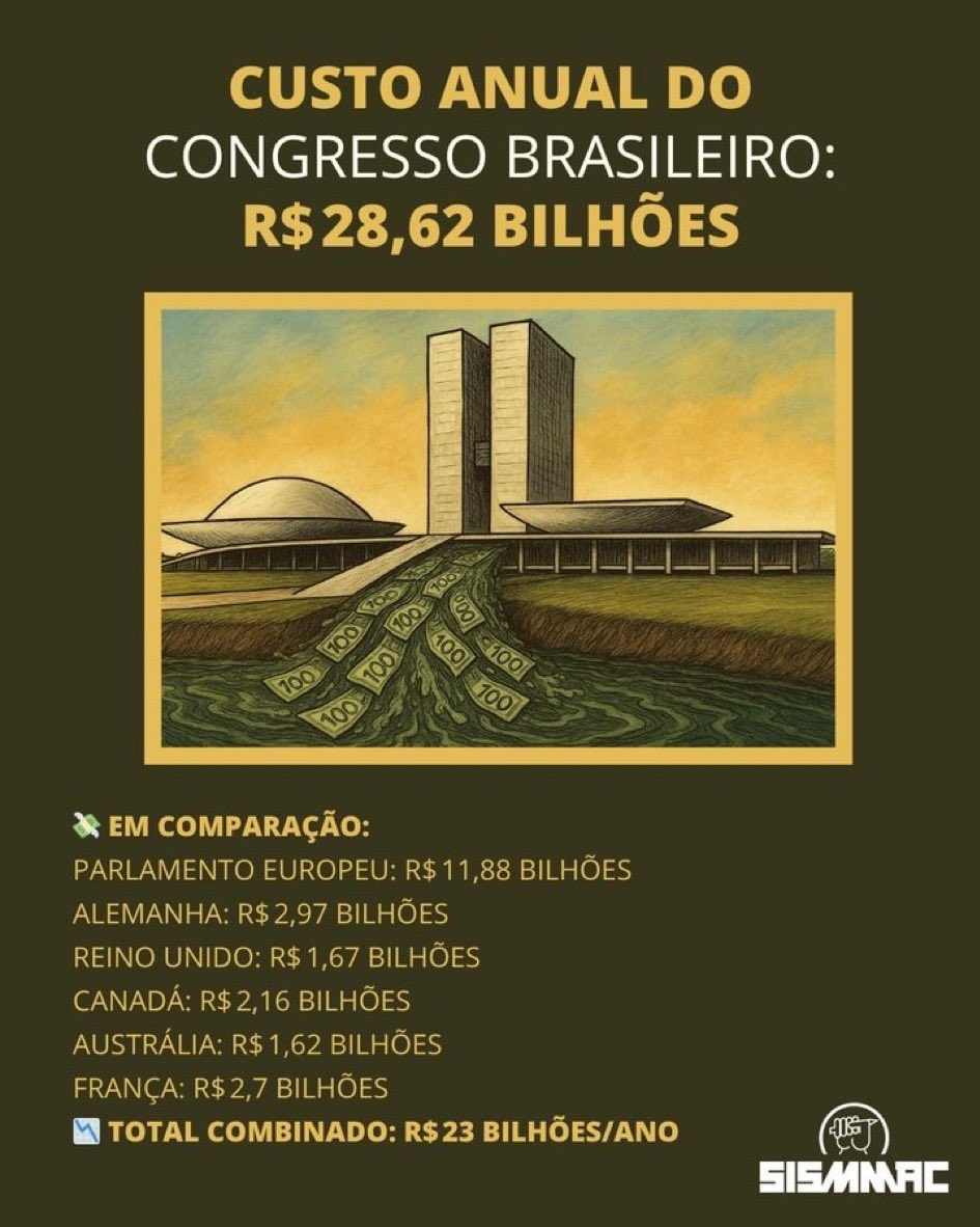 helo61206's tweet photo. @rodrigolimamdh @jairbolsonaro 38 presidente do Brasil.
entregou superávit nas contas públicas e saiu em férias . #INDIGNACAONACiONAL #Libertemosrefenspoliticos #LibertemBolsonaroja #Libertemfilipemartins @SenadoFederal CAROdemais para Entregar nada ! #FECHEMALOJINHA #ResetRepublica https://t.co/cVIdCvm64i