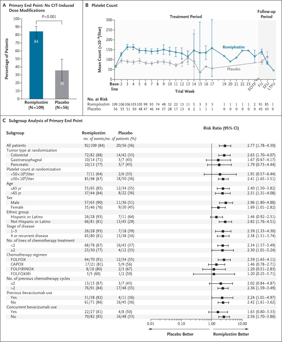 NEJM tweet media