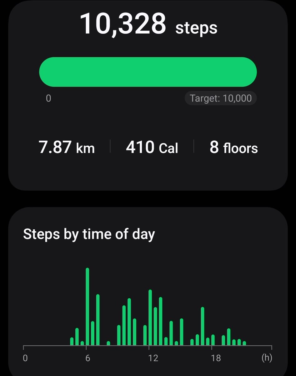 Another day, another win

Just keep walking