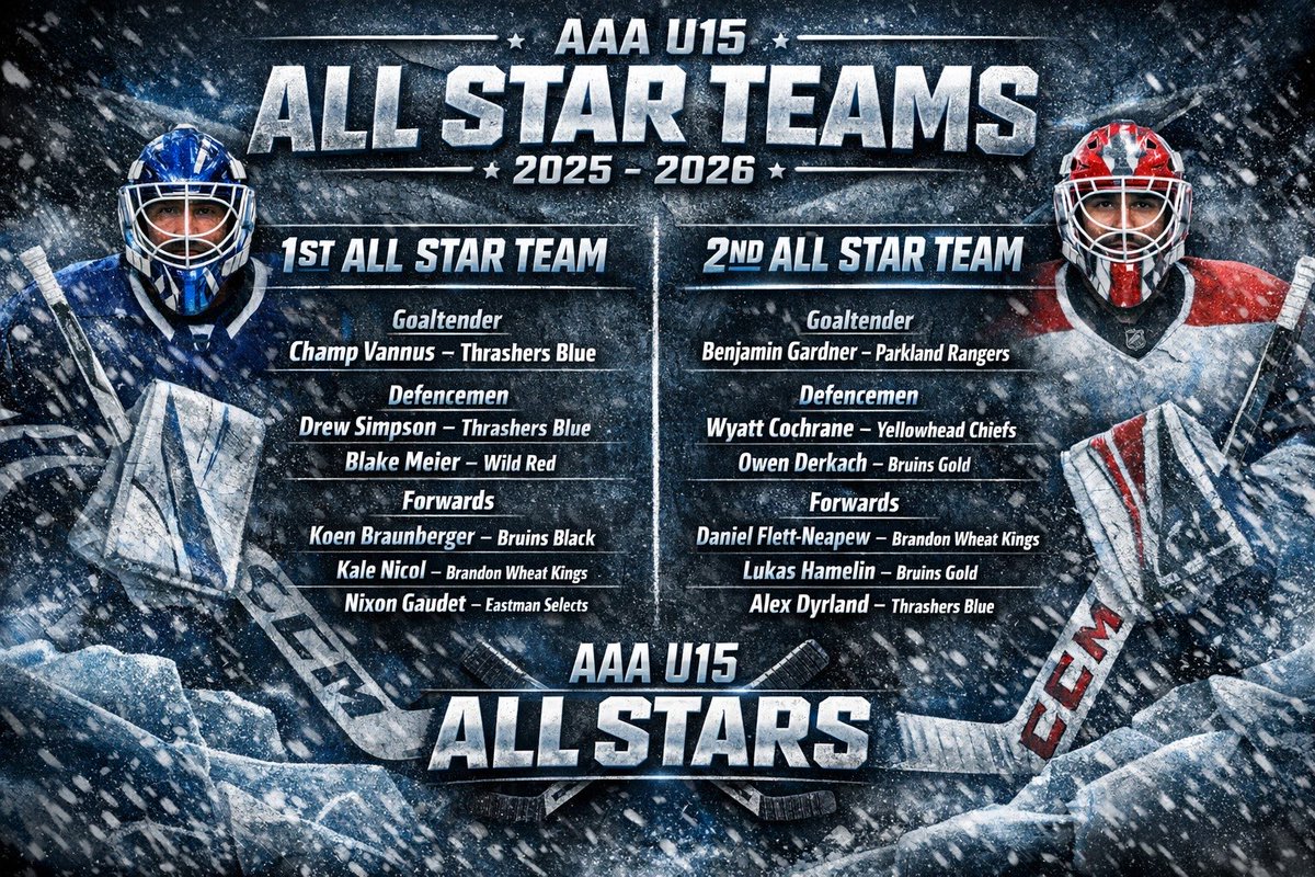 Look who made the U15 AAA All Star Team!

Our very own Wyatt Cochrane!!