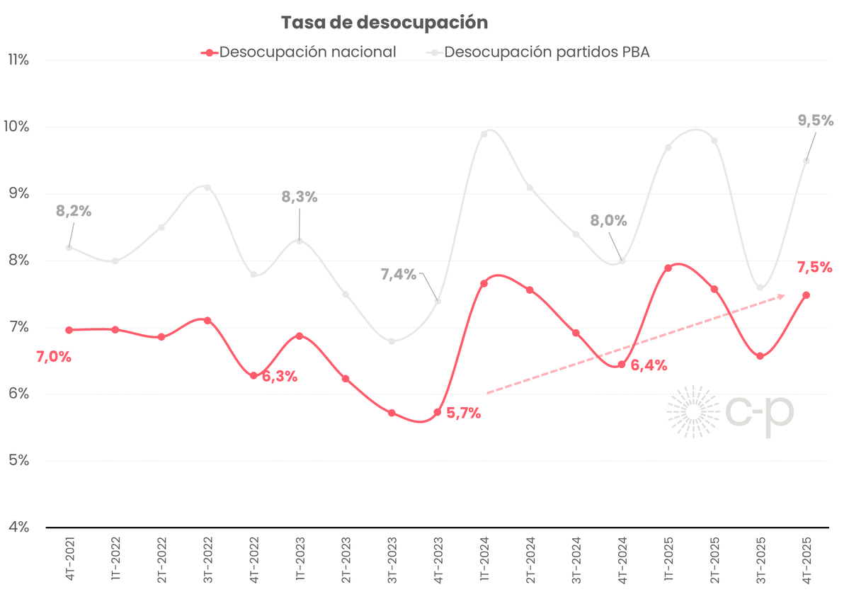 Federico Pastrana tweet media