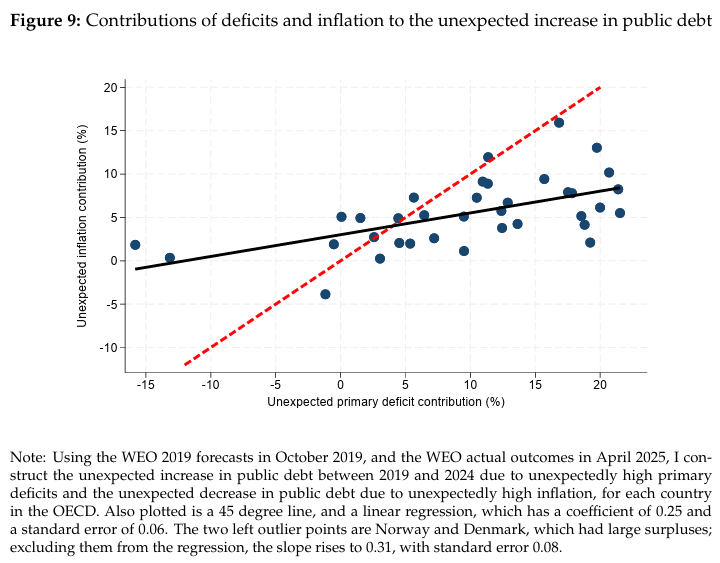 Edward Conard tweet media