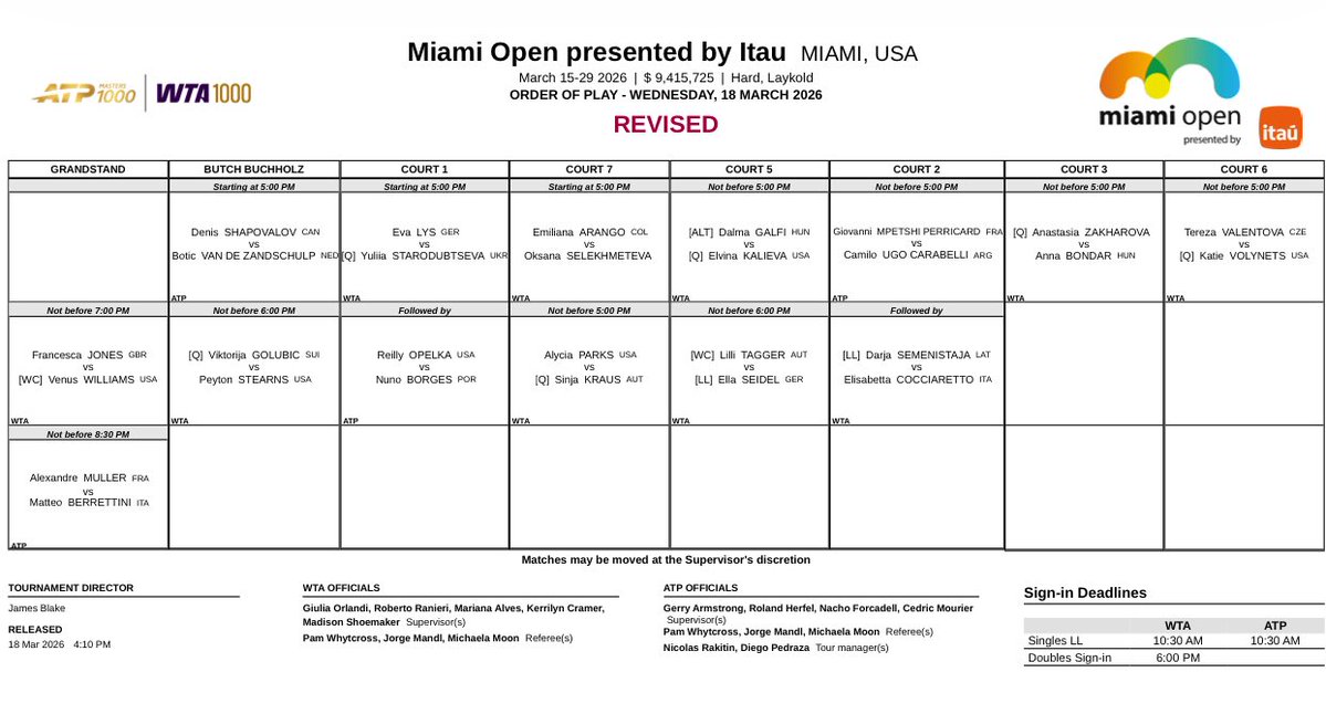 edgeAIapp's tweet image. Updated order of play on WTA website for the Miami Open. ATP schedule had diffrent matches earlier so not sure what final schedule will be in the end.

Still on for today: 

Jones vs  Williams
Muller vs Berrettini
Shapovalov vs Van De Zandschulp
Golubic vs Stearns
Lys vs