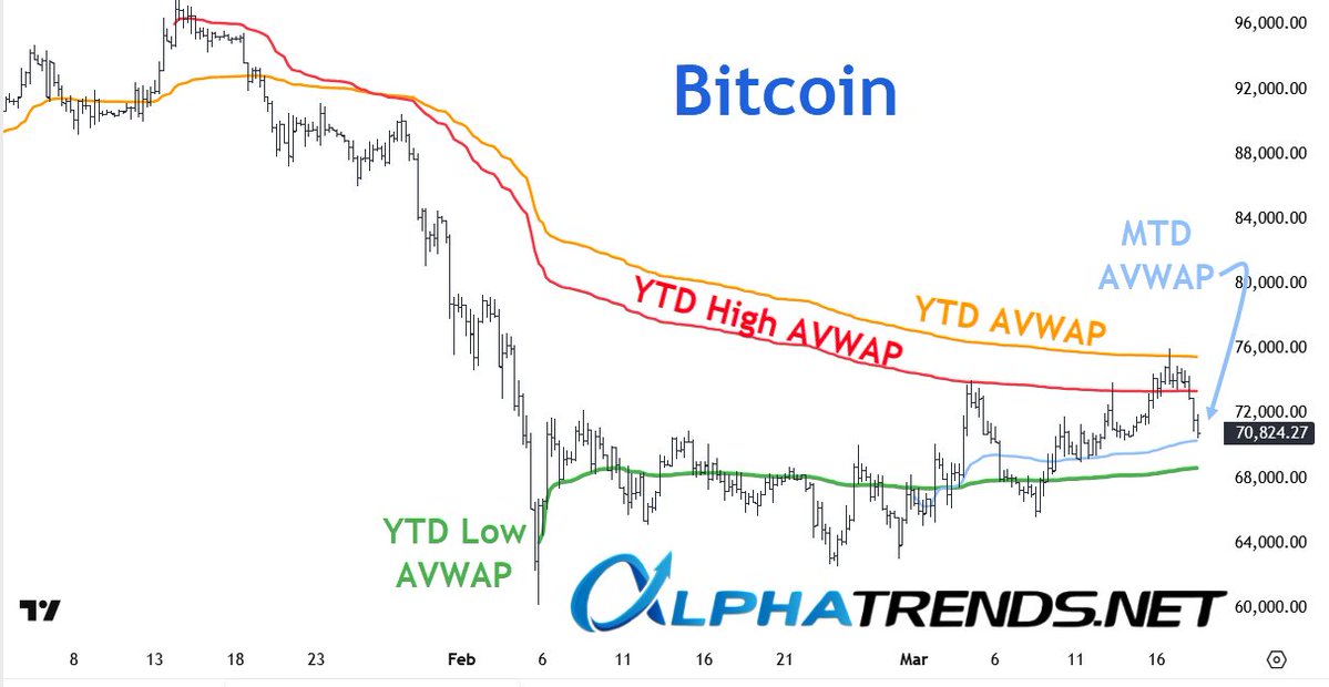 Brian Shannon, CMT tweet media