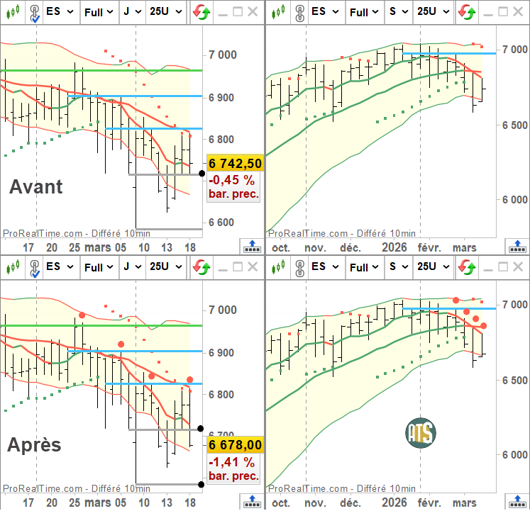 Trading Dynamique ↗️↘️🔄 tweet media