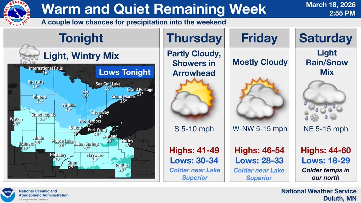NWS Duluth tweet media