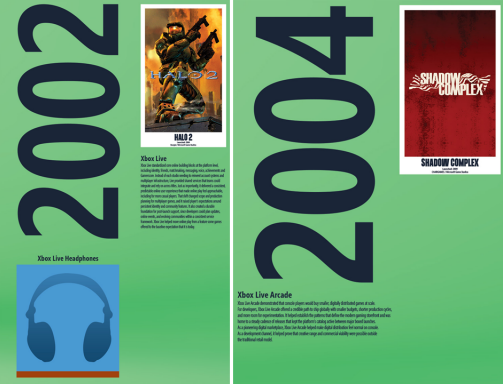 Microsoft Game Dev tweet media