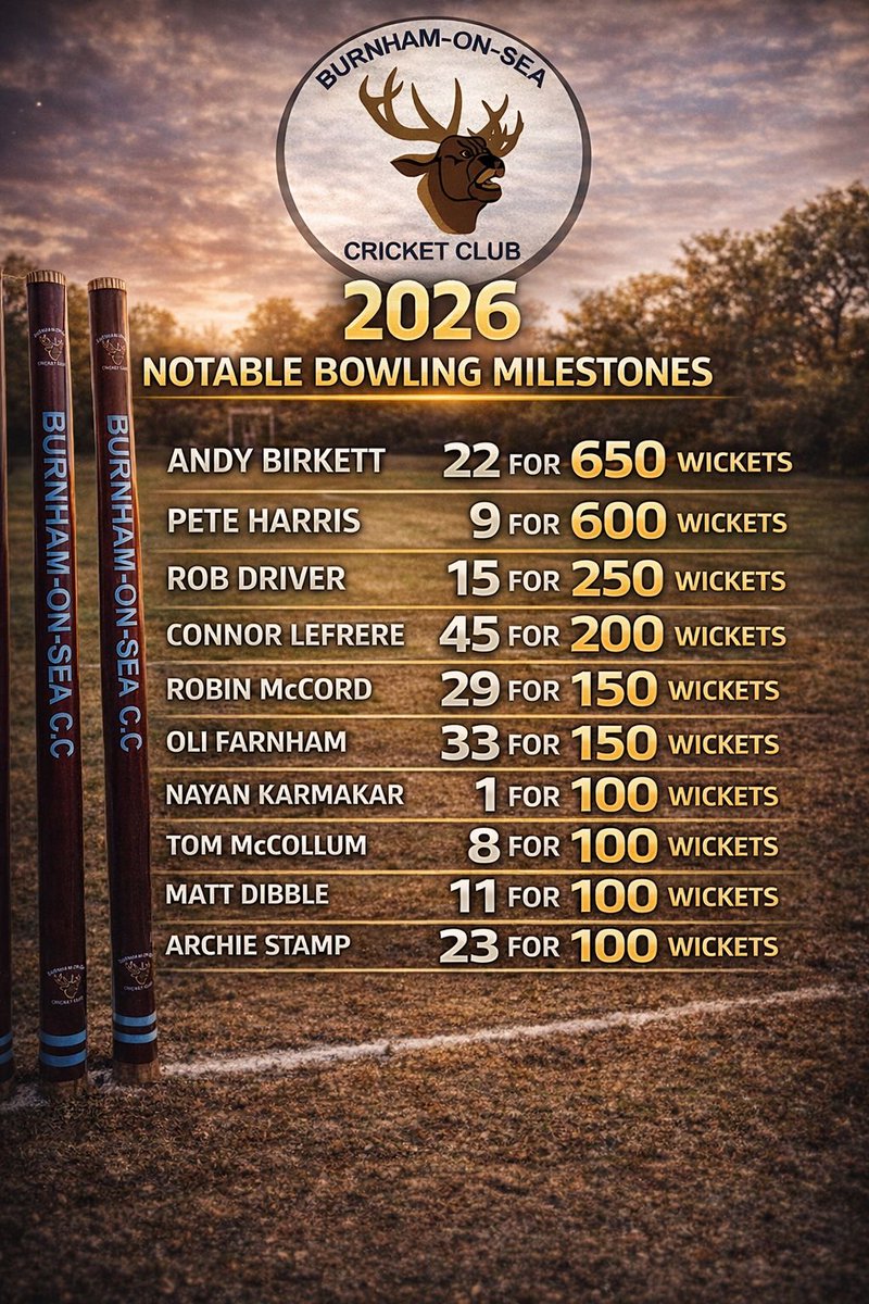 Burnham-on-Sea CC tweet media
