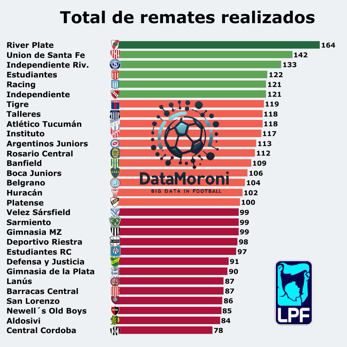 DataMoroni tweet media