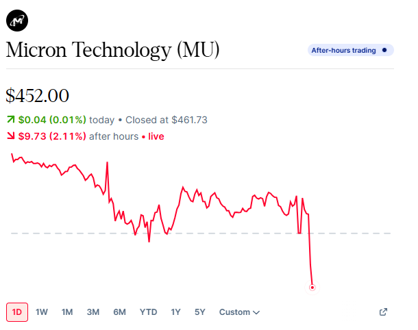 Stocktwits tweet media