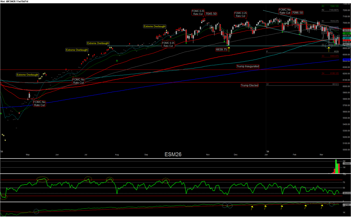 csidetrader's tweet photo. First chart of of the $ES_F June 2026 contract marked and unmarked. https://t.co/uJ6wva21FG