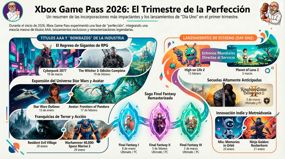 🐺 PaganusF4 🎮 💚❤💙 #Xbox #Nintendo #Playstation tweet media