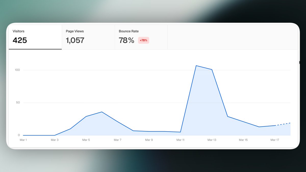 Manuel De Ceglie tweet media