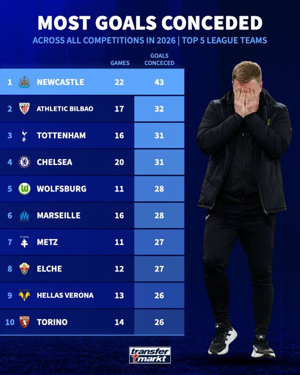 True Geordie tweet media