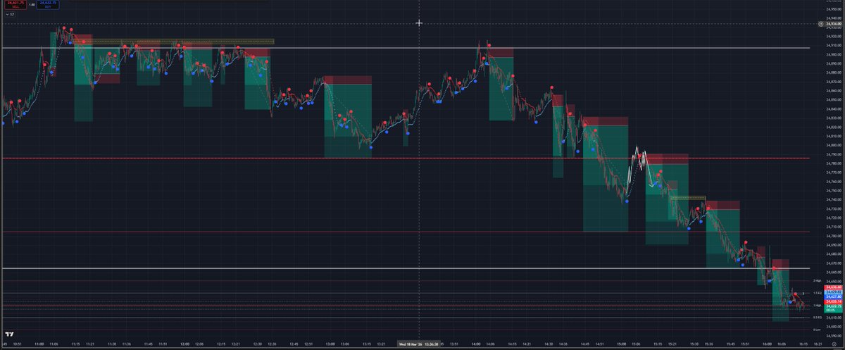 Higher Lows Trader tweet media